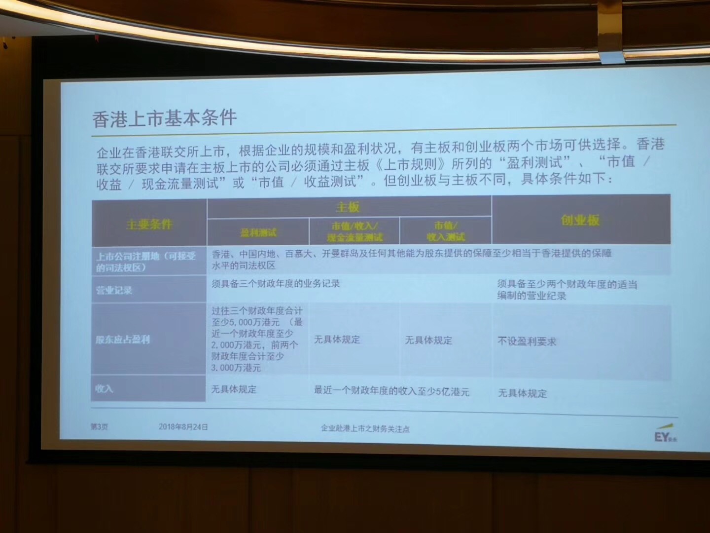 夏佳-企业赴港上市的财务关注点2.jpg
